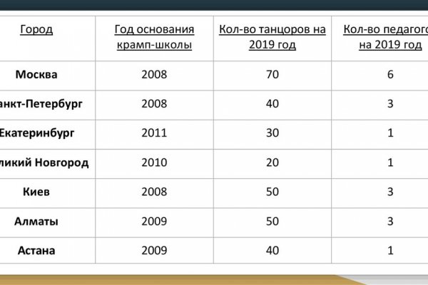 Кракен сайт как выглядит