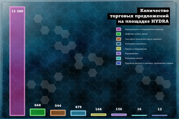 Кракен интернет