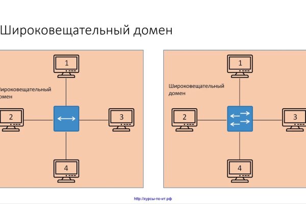 Гидра сайт в тор браузере ссылка