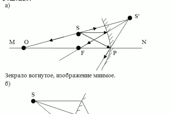 Ссылка на кракен